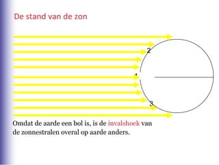 H2+klimaat+wereld+1 hv+par+2 4 | PPT
