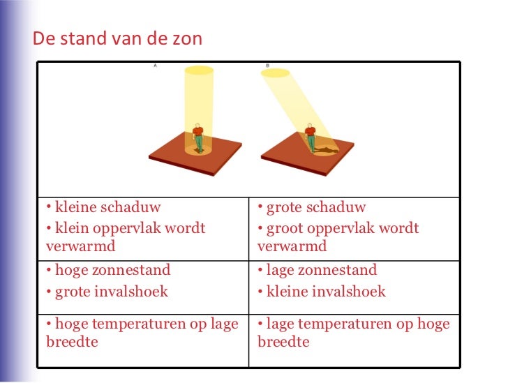 H2+klimaat+wereld+1 hv+par+2 4