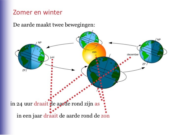 H2+klimaat+wereld+1 hv+par+2 4