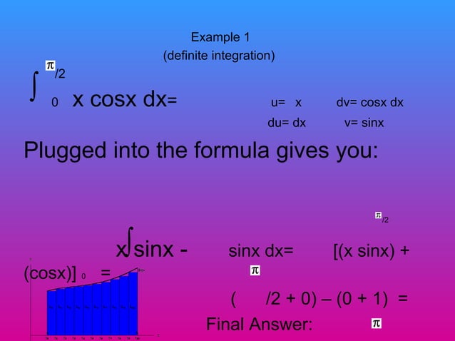 Integration and its basic rules and function. | PPT