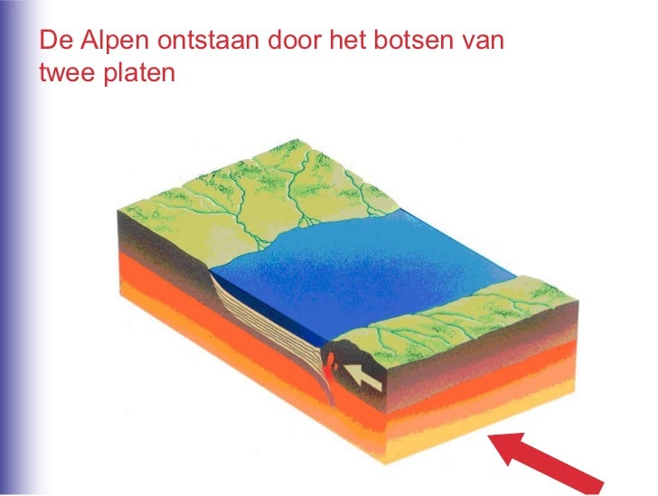 H2 Landschap wereld 2 kgt par 2+3