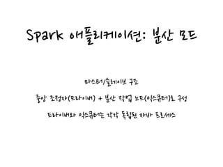 Spark 애플리케이션: 분산 모드
마스터/슬레이브 구조
중앙 조정자(드라이버) + 분산 작업 노드(익스큐터)로 구성
드라이버와 익스큐터는 각각 독립된 자바 프로세스
 