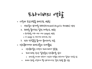 드라이버의 역할
• 사용자 프로그램을 태스크로 변환
1. 연산들의 관계를 DAG(Directed Acyclic Graph) 생성
2. DAG를 물리적인 실행 계획으로 변환
•최적화를 거쳐 여러 개의 stage로 변환
•각 stage 는 여러개의 태스크로 구성
3. 단위 작업들을 묶어서 클러스터로 전송
• 익스큐터에서 태스크들의 스케쥴링
• 익스큐터들은 시작시 드라이버에 등록됨
• 드라이버는 항상 실행중인 익스큐터를 감시
• 태스크를 데이터 위치에 기반해 적절한 위치에서 실행이 되도록 함
• 4040 포트를 사용하여 웹 인터페이스로 실행 정보를 볼수 있음
 