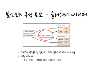 분산모드 구성 요소 - 클러스터 매니저
• 스파크는 익스큐터를 실행하기 위해 클러스터 매니저에 의존
• 지원 매니저
• Standalone, Hadoop Yarn, Apache Mesos
 