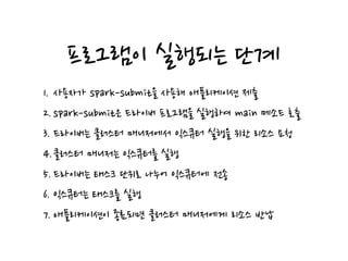 프로그램이 실행되는 단계
1. 사용자가 spark-submit을 사용해 애플리케이션 제출
2. spark-submit은 드라이버 프로그램을 실행하여 main 메소드 호출
3. 드라이버는 클러스터 매니저에서 익스큐터 실행을 위한 리소스 요청
4.클러스터 매니저는 익스큐터를 실행
5. 드라이버는 태스크 단위로 나누어 익스큐터에 전송
6. 익스큐터는 태스크를 실행
7. 애플리케이션이 종료되면 클러스터 매니저에게 리소스 반납
 