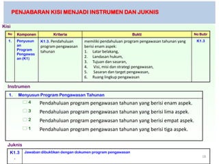 PENJABARAN KISI MENJADI INSTRUMEN DAN JUKNIS

Kisi
  No    Komponen         Kriteria                                 Bukti                        No Butir

  1.    Penyusun   K1.3. Pendahuluan    memiliki pendahuluan program pengawasan tahunan yang    K1.3
        an         program pengawasan   berisi enam aspek:
        Program
                   tahunan              1. Latar belakang,
        Pengawas
        an (K1)                         2. Landasan hukum,
                                        3. Tujuan dan sasaran,
                                        4. Visi, misi dan strategi pengawasan,
                                        5. Sasaran dan target pengawasan,
                                        6. Ruang lingkup pengawasan

  Instrumen
   1.    Menyusun Program Pengawasan Tahunan
           4      Pendahuluan program pengawasan tahunan yang berisi enam aspek.
           3      Pendahuluan program pengawasan tahunan yang berisi lima aspek.
           2      Pendahuluan program pengawasan tahunan yang berisi empat aspek.
           1      Pendahuluan program pengawasan tahunan yang berisi tiga aspek.

  Juknis
   K1.3    Jawaban dibuktikan dengan dokumen program pengawasan
    .                                                                                              18
 