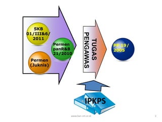 SKB
01/III&6/




                           PENGAWAS
  2011




                             TUGAS
            Permen                    PP 19/
            panR&B                    2005
            21/2010
 Permen
 (Juknis)




                            IPKPS
                  www.ban-sm.or.id             2
 