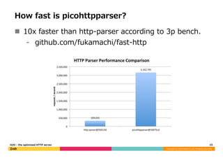 H2O - the optimized HTTP server | PDF