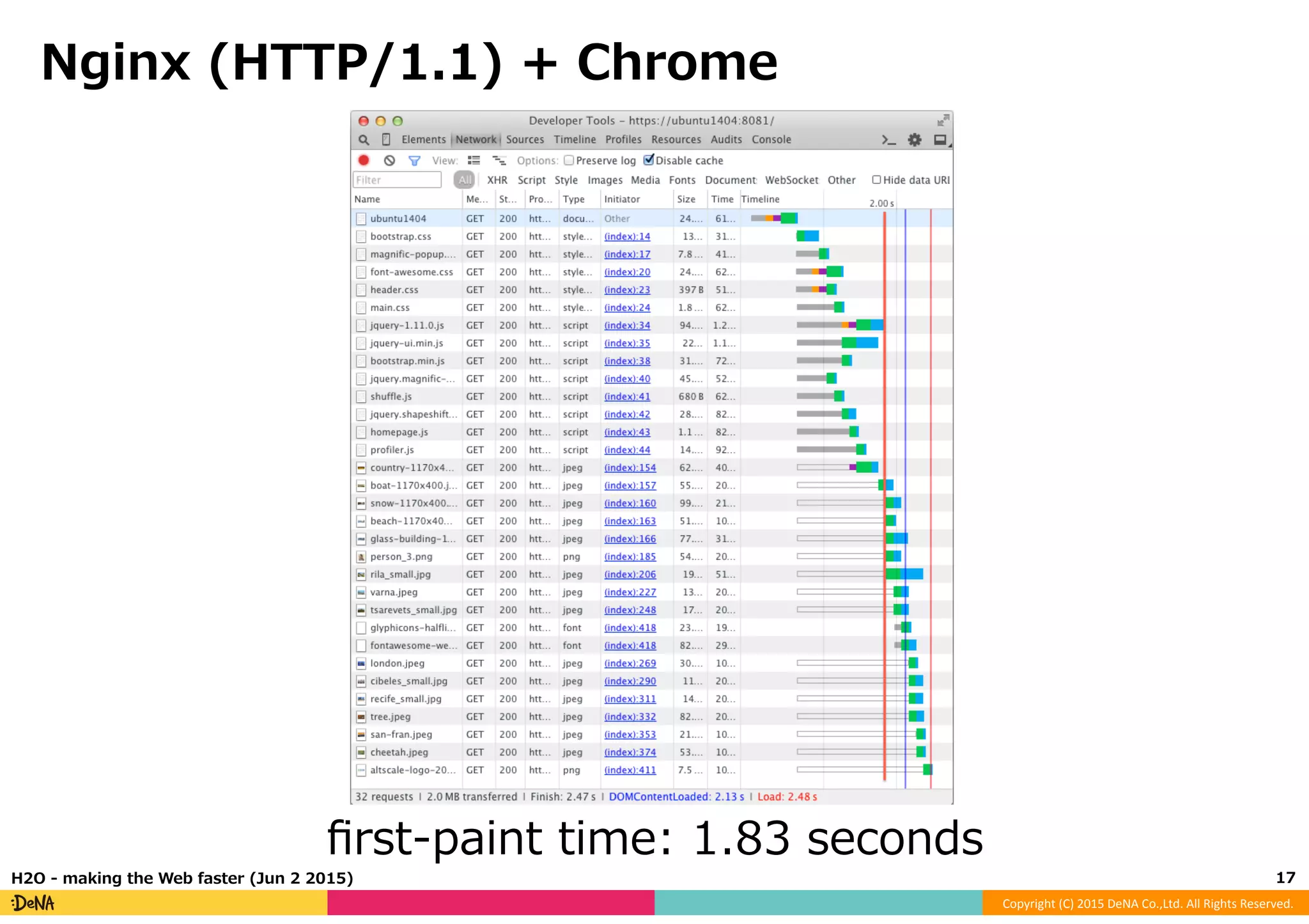 Copyright	
  (C)	
  2015	
  DeNA	
  Co.,Ltd.	
  All	
  Rights	
  Reserved.	
  
Nginx  (HTTP/1.1)  +  Chrome
17	
  H2O  -‐‑‒  making  the  Web  faster  (Jun  2  2015)
ﬁrst-‐‑‒paint  time:  1.83  seconds
 