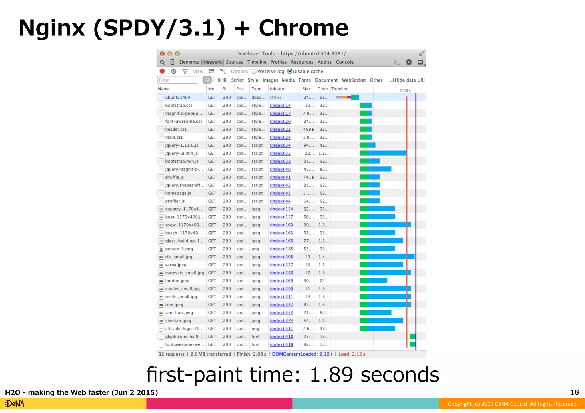 Copyright	
  (C)	
  2015	
  DeNA	
  Co.,Ltd.	
  All	
  Rights	
  Reserved.	
  
Nginx  (SPDY/3.1)  +  Chrome
18	
  H2O  -‐‑‒  making  the  Web  faster  (Jun  2  2015)
ﬁrst-‐‑‒paint  time:  1.89  seconds
 