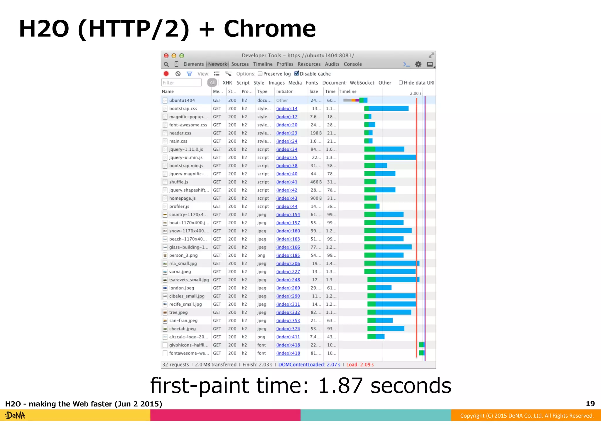 Copyright	
  (C)	
  2015	
  DeNA	
  Co.,Ltd.	
  All	
  Rights	
  Reserved.	
  
H2O  (HTTP/2)  +  Chrome
19	
  H2O  -‐‑‒  making  the  Web  faster  (Jun  2  2015)
ﬁrst-‐‑‒paint  time:  1.87  seconds
 