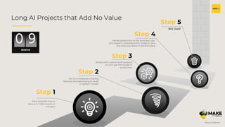 H2O.ai Confidential
Long AI Projects that Add No Value
Data Scientist Has an
Idea or is Told to work on
a Project
Step 3
Works with custom-built systems
or can’t get the model in
production
Toil on a notebook creating
features and optimizing to build
a “perfect” model
Step 2
Step 1
Step 4
Hands predictions to the business user,
who doesn’t understand the model or why
the work was done in the first place
Step 5
Not Used
0 9
MONTHS
 