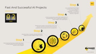 H2O.ai Confidential
0 2
WEEKS
Fast And Successful AI Projects
Data Scientist, Business Analyst, Developer,
or Data Engineer Works with Business
Owner on the Problem
Explains the model to the business owner and
iterates with the business owner to ensure
simplicity and success once it’s in production
Uses No Code or AutoML services and builds
highly accurate models in days or hours
1-Click to production, and simple registration to
provide MLOps with a single pane of glass for
every model in the organization
Low-code departmental app
is built, or AI is integrated
into existing apps or
databases. It is used by
business owners, and
delivers a high ROI
Step 3
Step 2
Step 1
Step 4
Step 5
 
