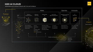 H2O.ai Confidential
Make. Operate. Innovate.
Data Intelligence
Feature Engineering
Feature Store
Auto ML
Forecasting
NLP
Computer Vision
Documents
NEW Deep Learning
White Box Models
Interpretability Methods
Bias Detection
Third Party Models
UI Creation
ML Integration
Prototype Dev
Model Repository
Model Deployment
Model Monitoring
Data Science Apps
Vertical Apps
Horizontal Apps
Flexible Architecture
Extensible
Distributed
Scalable
Feature
Transformation
Machine
Learning
Explainable
AI
Low Code
App Development
Machine Learning
Operations
AI
AppStore
Purpose
Impact
Democratize AI
Data
Idea
H2O AI CLOUD
Democratize and Accelerate AI Results with Trust and Confidence
 