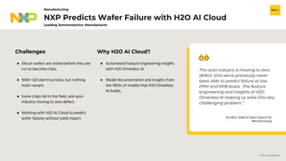 H2O.ai Confidential
NXP Predicts Wafer Failure with H2O AI Cloud
Manufacturing
Leading Semiconductor Manufacturer
The auto industry is moving to zero
defect, and we’ve previously never
been able to predict failure at low
PPM and PPB levels. The feature
engineering and insights of H2O
Driverless AI helping us solve this very
challenging problem.”
Jim Bird, Head of Data Science for
Manufacturing
● Silicon wafers are tested before they are
cut to become chips.
● 1000+ QA electrical tests, but nothing
multi-variant.
● Some chips fail in the field, and auto
industry moving to zero defect.
● Working with H2O AI Cloud to predict
wafer failures without yield impact.
Challenges Why H2O AI Cloud?
● Automated Feature Engineering Insights
with H2O Driverless AI.
● Model documentation and insights from
the 1000s of models that H2O Driverless
AI builds.
 