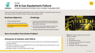 H2O.ai Confidential
1. Predict Equipment Failure
2. Predict the Remaining useful life (RUL)
3. Early warning system for all the systems
at an oil rig
Oil & Gas Equipment Failure
Use Case
Customer: Petroliam Nasional Berhad (PETRONAS) is the custodian of Malaysia’s national oil and gas resources,
they explore, produce and deliver energy to meet society’s growing needs.
1. Faster and superior Model training and prediction
performance on GPU and Java Scoring Pipeline for
Nano second inferencing.
2. 17K machine sensor data coming in every min and
historical downtime data in their SAP system.
3. Huge Data (Machine Data), high frequency problem
THE RIGHT INFORMATION IN THE RIGHT TIME” TO PREVENT “UNPLANNED STOPS”
Business Objective Challenge
Rare Anomalies Time Series Problem
1. An end to end pipeline using HO DriverlessAI to process the data, train a machine learning model, and
generate inference.
2. Driverless AI is deployed on a 2 X NVIDIA® DGX-2™ server with 16 GPUs only for the Peninsula for a start
and plan to expand across Malaysia
3. Managed to predict the machine failure before 3 days
Enterprise AI Solution with H2O.ai
Data: High Frequency Big Data Rare Anomaly
Detection Problem
● 380 oil rigs
● 64 equipments per rig
● 17k sensors, data captured over 5 seconds,
● stored SAP systems
● Anomalies : 1 out of 10,000 instances
 