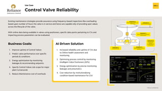 H2O.ai Confidential
Control Valve Reliability
Use Case
Existing maintenance strategies provide assurance using frequency-based inspections like overhauling
based upon number of hours the valve is in service and hence are capable only of providing spot values
across the lifecycle of the valve.
With online data being available in valves using positioners, specific data points pertaining to CVs and
impacting process parameters can be evaluated.
Business Goals:
1. Improve uptime of Control Valves
2. Predict valve performance over specific
periods & conditions
3. Energy optimization by monitoring
leakages & recommending setpoints
4. Specify Control Valves Job scope for major
plant turnarounds
5. Reduce Maintenance cost of overhauls
AI Driven Solution
1. Increased reliability and uptime of CVs due
to Online health assessment and
monitoring
2. Optimizing process control by monitoring
Intelligent Valve Positioners (IVPs)
3. Energy optimization by precise monitoring
leakages and pneumatics
4. Cost reduction by institutionalizing
condition-based maintenance for CVs’
Subsystem 5:
Power supply; (electric, air,
hydraulic)
Subsystem 4:
DCS or control signal
Subsystem 1:
Control valve; I/P, positioner,
and actuator
Subsystem 2:
Process (Fluid)
Subsystem 3:
Design (sizing, material
selection)
Subsystem 6:
Environment
(Support,
accessibility, fire
protection)
 