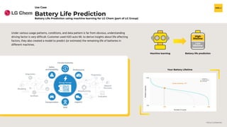 H2O.ai Confidential
High
lifetime
Low
lifetime
Battery Life Prediction
Use Case
Battery Life Prediction using machine learning for LG Chem (part of LG Group)
Under various usage patterns, conditions, and data pattern is far from obvious, understanding
driving factor is very difficult. Customer used H2O auto ML to derive insights about life affecting
factors, they also created a model to predict (or estimate) the remaining life of batteries in
different machines.
Machine learning Battery life prediction
Your Battery Lifetime
 