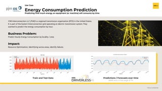 H2O.ai Confidential
Energy Consumption Prediction
Use Case
PJM Interconnection LLC (PJM) is a regional transmission organization (RTO) in the United States.
It is part of the Eastern Interconnection grid operating an electric transmission system. They
wanted to predict the energy consumption by hour.
Business Problem:
Predict Hourly Energy Consumption by locality / area
Predicting how much energy an equipment (or machine) will consume by time
Train and Test Data Predictions / Forecasts over time
MAPE error in the range of 7%
Impact:
Resource Optimization, Identifying worse areas, identify failures
 