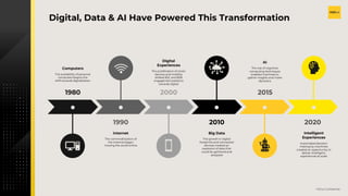 H2O.ai Confidential
v
Digital, Data & AI Have Powered This Transformation
1980 2000 2015
1990 2010 2020
Computers
The availability of personal
computers begins the
shift towards digitalization
Digital
Experiences
The proliferation of smart
devices and mobility
shifted B2C and B2B
engagement patterns
towards digital
AI
The rise of cognitive
computing techniques
enabled machines to
gather insights and make
decisions
Internet
The commoditization of
the Internet began
moving the world online
Big Data
The growth in digital
footprints and connected
devices created an
explosion of data that
could be gathered and
analyzed
Intelligent
Experiences
Automated decision
making by machines
created an opportunity to
deliver intelligent,
experiences at scale
 