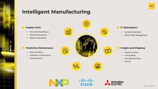 v
H2O.ai Confidential
Intelligent Manufacturing
Supply Chain
• Stock level predictions
• Demand forecasting
• Returns forecasting
Predictive Maintenance
• Machine failure
• Preemptive maintenance
• Fault detection
IT Optimization
• Security Cyberlake
• Master Data Management
Freight and Shipping
• Dispatch failures
• Arrival delays
• Damaged packages
• Returns
 