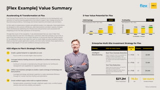 H2O.ai Confidential
[Flex Example] Value Summary
Accelerating AI Transformation at Flex
Over the past three months Flex has evaluated H2O’s AI platform for the development and
operation of machine learning applications that directly support their strategic priorities for
Manufacturing Excellence, Technology and Domain Expertise and Global Scale and Reach.
As Flex seeks to expand gross margins and optimize product mix regionally, these applications
are designed to drive process efficiencies, yield improvements and plant capacity increases
while simultaneously optimizing the infrastructure and personnel costs associated with
integrating AI into the daily operations of the business.
Through the course of the evaluation, it was demonstrated that use cases in Real-Time
Anomaly Detection and Test Time Reduction could drive yield improvements of up to 4% as
well as test time reductions of up to 40%. Moreover, it was proven that H2O ”democratizes
AI” by enabling no-code or low-code Flex users to create highly accurate predictive models,
deploy production-grade applications quickly, and more easily maintain those applications to
ensure a high degree of trust and confidence amongst business users.
H2O Aligns to Flex’s Strategic Priorities
Enable a global footprint to regionalize at scale
Focus on Mix to increase higher value business
Leverage industry-leading advanced capabilities to achieve manufacturing
excellence
Continue to innovate in manufacturing through Industry 4.0, full lifecycle
management and capabilities for regulated industries
Utilize cross-business synergies to enable a rapid exchange of technology and
best practices
Leverage technology and domain expertise to create operational efficiency
through IoT, human-machine interface and automation
Create resilient supply chains built on regional solutions
Navigate global complexities through a digitized supply chain, a resilient global
network and real-time visibility and analytics
1
2
3
Enterprise Multi-Site Investment Strategy for Flex
$27.2M
TOTAL INVESTMENT
19.5x
ROI
120 DAYS
PAYBACK PERIOD
3-Year Value Potential for Flex
COGS Savings
COGS SAVINGS ($ MILLIONS) – 2022 – 2025e
$532M Profitability
EBIT MARGIN (%) – 2022 – 2025e
+1.2pp
$28M
$154M
$350M
+0.1pp
+0.5pp
+1.2pp
Theme H2O AI Use Cases
Horizo
n
Plants Investment
Intelligent
Manufacturing
Real-Time Anomaly Detection
Apply computer vision to assembly line
images to detect anomalies in the
assembly process that lead to IST and
SLT failures and raise alerts/feedback in
real time
1 – FY23 10 $3.8M
2 – FY24 25 $7.8M
Test Time Reduction
Apply machine learning to IST and SLT
test logs to extract process
optimization insights for early failure
detection and overall test time
reduction
3 – FY25 50 $15.6M
4
 