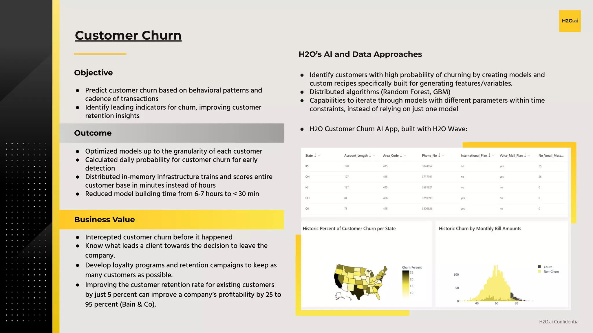 v
H2O.ai Conﬁdential
Customer Churn
Objective
● Predict customer churn based on behavioral patterns and
cadence of transactions
● Identify leading indicators for churn, improving customer
retention insights
Outcome
● Optimized models up to the granularity of each customer
● Calculated daily probability for customer churn for early
detection
● Distributed in-memory infrastructure trains and scores entire
customer base in minutes instead of hours
● Reduced model building time from 6-7 hours to < 30 min
Business Value
● Intercepted customer churn before it happened
● Know what leads a client towards the decision to leave the
company.
● Develop loyalty programs and retention campaigns to keep as
many customers as possible.
● Improving the customer retention rate for existing customers
by just 5 percent can improve a company’s proﬁtability by 25 to
95 percent (Bain & Co).
H2O’s AI and Data Approaches
● Identify customers with high probability of churning by creating models and
custom recipes speciﬁcally built for generating features/variables.
● Distributed algorithms (Random Forest, GBM)
● Capabilities to iterate through models with different parameters within time
constraints, instead of relying on just one model
● H2O Customer Churn AI App, built with H2O Wave:
 