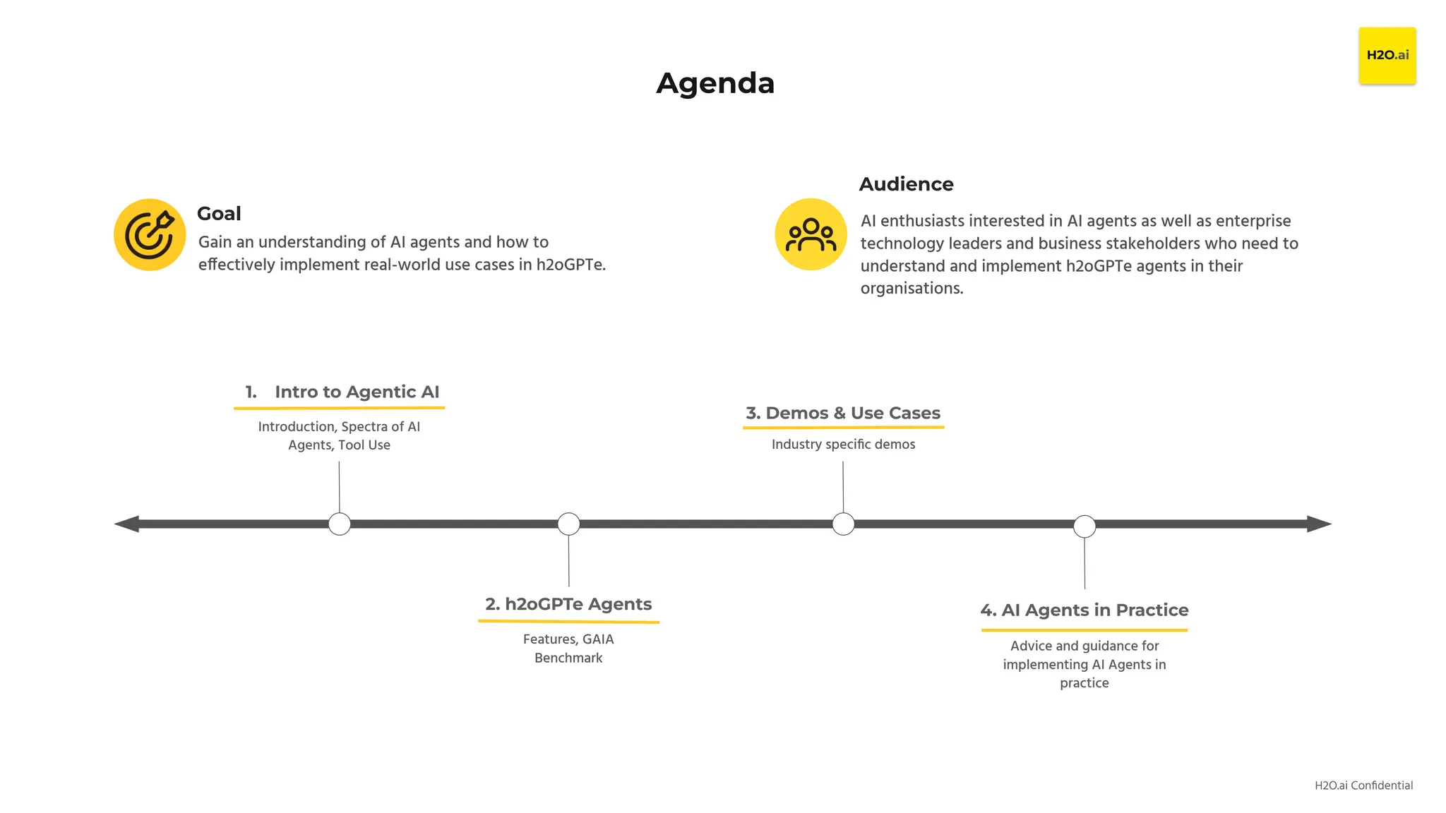 H2O.ai Conﬁdential
Introduction, Spectra of AI
Agents, Tool Use
1. Intro to Agentic AI
Features, GAIA
Benchmark
2. h2oGPTe Agents
Advice and guidance for
implementing AI Agents in
practice
4. AI Agents in Practice
Goal
Gain an understanding of AI agents and how to
effectively implement real-world use cases in h2oGPTe.
Audience
AI enthusiasts interested in AI agents as well as enterprise
technology leaders and business stakeholders who need to
understand and implement h2oGPTe agents in their
organisations.
Agenda
3. Demos & Use Cases
Industry speciﬁc demos
 
