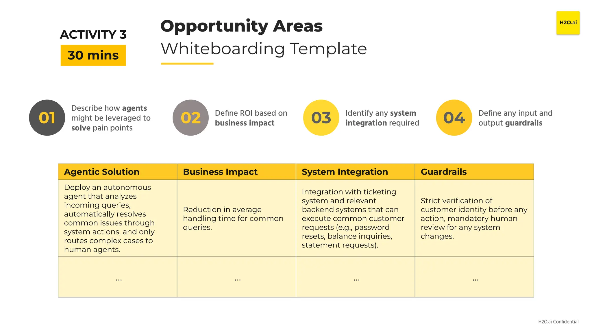 H2O.ai Conﬁdential
Opportunity Areas
Whiteboarding Template
Agentic Solution Business Impact System Integration Guardrails
Deploy an autonomous
agent that analyzes
incoming queries,
automatically resolves
common issues through
system actions, and only
routes complex cases to
human agents.
Reduction in average
handling time for common
queries.
Integration with ticketing
system and relevant
backend systems that can
execute common customer
requests (e.g., password
resets, balance inquiries,
statement requests).
Strict veriﬁcation of
customer identity before any
action, mandatory human
review for any system
changes.
… … … …
01
30 mins
ACTIVITY 3
Describe how agents
might be leveraged to
solve pain points
02 Deﬁne ROI based on
business impact 03 Identify any system
integration required 04 Deﬁne any input and
output guardrails
 