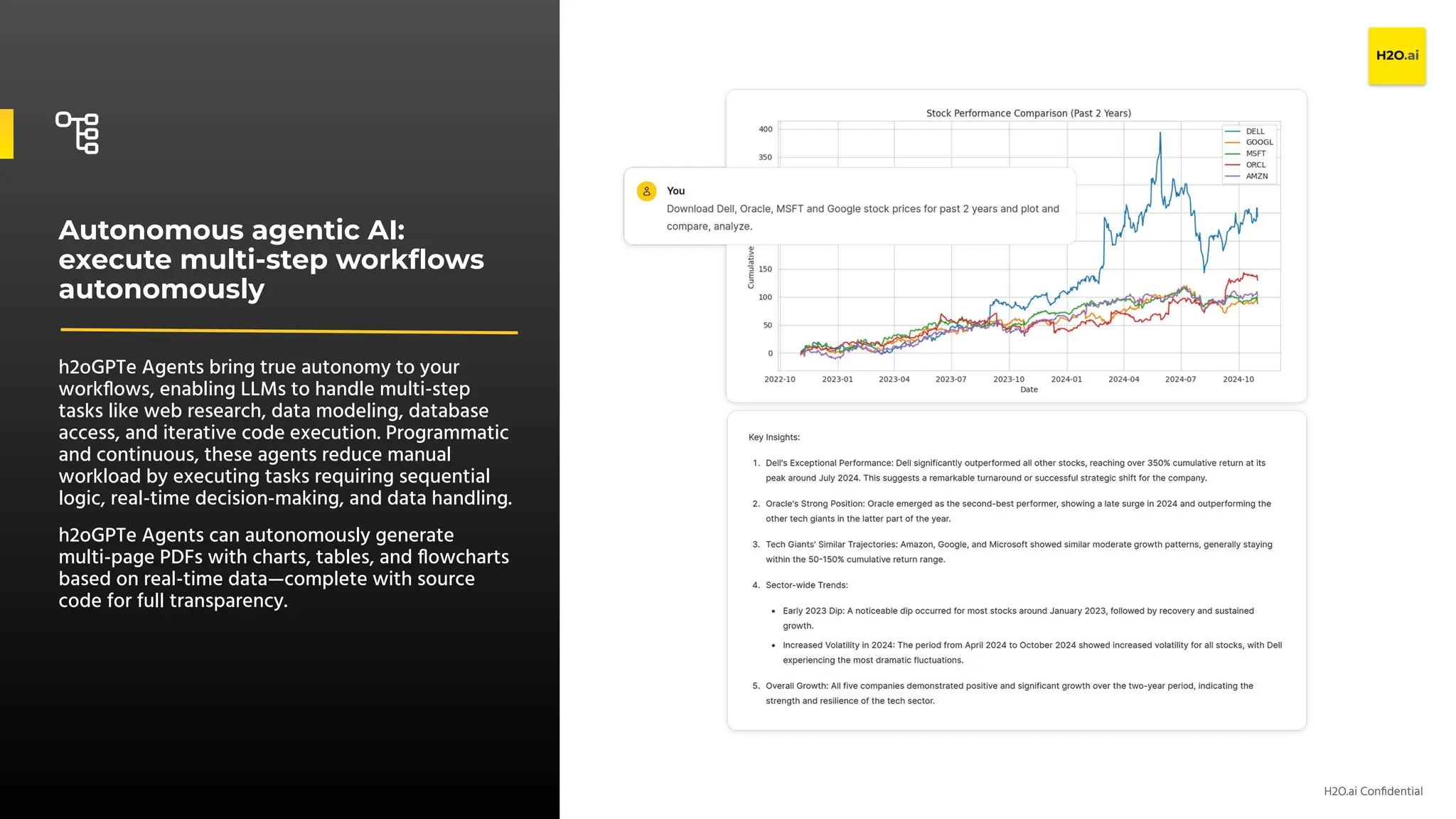 H2O.ai Conﬁdential
Autonomous agentic AI:
execute multi-step workﬂows
autonomously
h2oGPTe Agents bring true autonomy to your
workﬂows, enabling LLMs to handle multi-step
tasks like web research, data modeling, database
access, and iterative code execution. Programmatic
and continuous, these agents reduce manual
workload by executing tasks requiring sequential
logic, real-time decision-making, and data handling.
h2oGPTe Agents can autonomously generate
multi-page PDFs with charts, tables, and ﬂowcharts
based on real-time data—complete with source
code for full transparency.
 