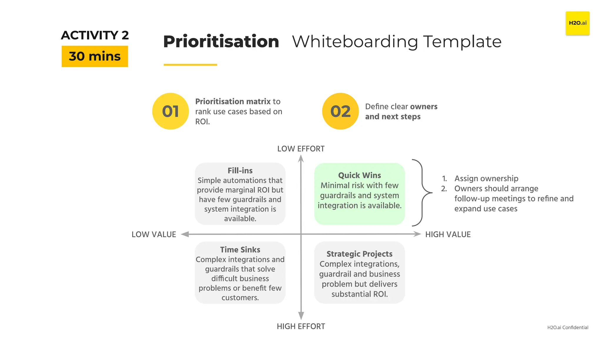 H2O.ai Conﬁdential
Prioritisation Whiteboarding Template
01
30 mins
ACTIVITY 2
Prioritisation matrix to
rank use cases based on
ROI.
02 Deﬁne clear owners
and next steps
LOW EFFORT
HIGH EFFORT
HIGH VALUE
LOW VALUE
Quick Wins
Minimal risk with few
guardrails and system
integration is available.
Fill-ins
Simple automations that
provide marginal ROI but
have few guardrails and
system integration is
available.
Time Sinks
Complex integrations and
guardrails that solve
difficult business
problems or beneﬁt few
customers.
Strategic Projects
Complex integrations,
guardrail and business
problem but delivers
substantial ROI.
1. Assign ownership
2. Owners should arrange
follow-up meetings to reﬁne and
expand use cases
 