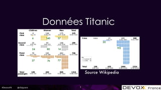 #DevoxxFR @cfalguiere 3
Source Wikipedia
20
192
27 76 77
24 80 14
6 140 57
Données Titanic
 