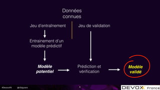 #DevoxxFR @cfalguiere 6
Données
connues
!
Entrainement d’un
modèle prédictif
Jeu d’entraînement Jeu de validation
Prédiction et
vériﬁcation
!
Modèle
potentiel
!
Modèle
validé
 