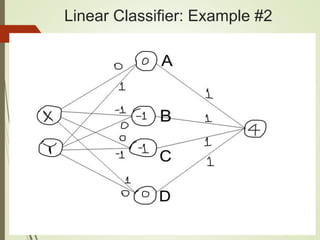 Linear Classifier: Example #2
 