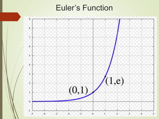 Euler’s Function
 