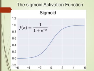 The sigmoid Activation Function
 