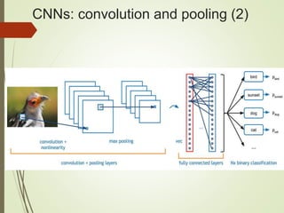 CNNs: convolution and pooling (2)
 