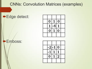 CNNs: Convolution Matrices (examples)
Edge detect:
Emboss:
 