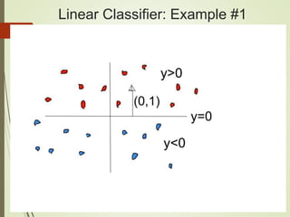 Linear Classifier: Example #1
 