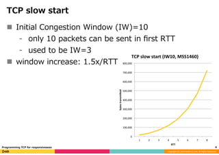 Copyright	(C)	2016	DeNA	Co.,Ltd.	All	Rights	Reserved.	
TCP slow start
n  Initial Congestion Window (IW)=10
⁃  only 10 packets can be sent in ﬁrst RTT
⁃  used to be IW=3
n  window increase: 1.5x/RTT
4	Programming TCP for responsivesess
0	
100,000	
200,000	
300,000	
400,000	
500,000	
600,000	
700,000	
800,000	
1	 2	 3	 4	 5	 6	 7	 8	
bytes	transmi,ed
RTT
TCP	slow	start	(IW10,	MSS1460)
 