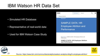 Watson Database HR Analytics: Using Machine Learning to Predict Employee Turnover ...