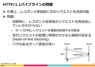 Copyright	
  (C)	
  2015	
  DeNA	
  Co.,Ltd.	
  All	
  Rights	
  Reserved.	
  
HTTP/1.1パイプラインの問題
11	
  HTTP/2時代のウェブサイト設計
RTT
requests
responses
client server
n  仕様上、レスポンス受信前に次のリクエストを送信可能
n  問題:
⁃  切切断時に、レスポンス未受信のリクエストを再送信し
ていいかわからない
•  サーバが同じリクエストを複数回処理理する可能性
⁃  先⾏行行リクエストの処理理に時間がかかると後続が詰まる  
(head-‐‑‒of-‐‑‒line  blocking)
⁃  バグのあるサーバ実装が多い
 
