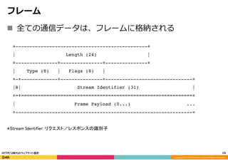 Copyright	
  (C)	
  2015	
  DeNA	
  Co.,Ltd.	
  All	
  Rights	
  Reserved.	
  
フレーム
n  全ての通信データは、フレームに格納される
!
+-----------------------------------------------+!
| Length (24) |!
+---------------+---------------+---------------+!
| Type (8) | Flags (8) |!
+-+-------------+---------------+-------------------------------+!
|R| Stream Identifier (31) |!
+=+=============================================================+!
| Frame Payload (0...) ...!
+---------------------------------------------------------------+!
!
※Stream Identifier: リクエスト／レスポンスの識別子	
19	
  HTTP/2時代のウェブサイト設計
 