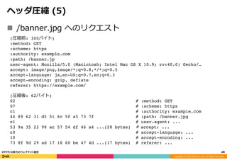 Copyright	
  (C)	
  2015	
  DeNA	
  Co.,Ltd.	
  All	
  Rights	
  Reserved.	
  
ヘッダ圧縮  (5)
n  /banner.jpg  へのリクエスト
28	
  HTTP/2時代のウェブサイト設計
(圧縮前: 300バイト)!
:method: GET!
:scheme: https !
:authority: example.com!
:path: /banner.jp!
user-agent: Mozilla/5.0 (Macintosh; Intel Mac OS X 10.9; rv:40.0) Gecko/…!
accept: image/png,image/*;q=0.8,*/*;q=0.5!
accept-language: ja,en-US;q=0.7,en;q=0.3!
accept-encoding: gzip, deflate!
referer: https://example.com/
(圧縮後: 62バイト)!
02 # :method: GET!
07 # :scheme: https!
c1 # :authority: example.com!
44 89 62 31 d5 51 6c 5f a5 73 7f # :path: /banner.jpg!
c1 # user-agent: ...!
53 9a 35 23 98 ac 57 54 df 46 a4 ...(28 bytes) #  accept: ...!
c0 # accept-language: ...!
10 # accept-encoding: ...!
73 8f 9d 29 ad 17 18 60 be 47 4d ...(17 bytes) # referer: ...!
 