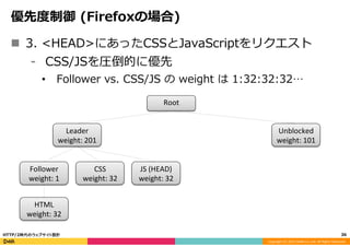 Copyright	
  (C)	
  2015	
  DeNA	
  Co.,Ltd.	
  All	
  Rights	
  Reserved.	
  
優先度度制御  (Firefoxの場合)
36	
  HTTP/2時代のウェブサイト設計
Root
Leader	
  
weight:	
  201
Follower	
  
weight:	
  1
HTML	
  
weight:	
  32
CSS	
  
weight:	
  32
JS	
  (HEAD)	
  
weight:	
  32
Unblocked	
  
weight:	
  101
n  3.  <HEAD>にあったCSSとJavaScriptをリクエスト
⁃  CSS/JSを圧倒的に優先
•  Follower  vs.  CSS/JS  の  weight  は  1:32:32:32…
 