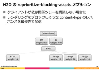 Copyright	
  (C)	
  2015	
  DeNA	
  Co.,Ltd.	
  All	
  Rights	
  Reserved.	
  
H2O  の  reprioritize-‐‑‒blocking-‐‑‒assets  オプション
n  クライアントが依存関係ツリーを構築しない場合に
n  レンダリングをブロックしそうな  content-‐‑‒type  のレス
ポンスを最優先で配信
49	
  HTTP/2時代のウェブサイト設計
Root
HTML	
  
weight:	
  16
CSS	
  
weight:	
  max
JS	
  
weight:	
  max
Image	
  
weight:	
  16
Image	
  
weight:	
  16
Image	
  
weight:	
  16
(internal	
  root)
 