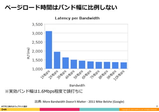 Copyright	
  (C)	
  2015	
  DeNA	
  Co.,Ltd.	
  All	
  Rights	
  Reserved.	
  
ページロード時間はバンド幅に⽐比例例しない
7	
  HTTP/2時代のウェブサイト設計
出典:	
  More	
  Bandwidth	
  Doesn't	
  Ma>er	
  -­‐	
  2011	
  Mike	
  Belshe	
  (Google)
※実効バンド幅は1.6Mbps程度度で頭打ちに
 