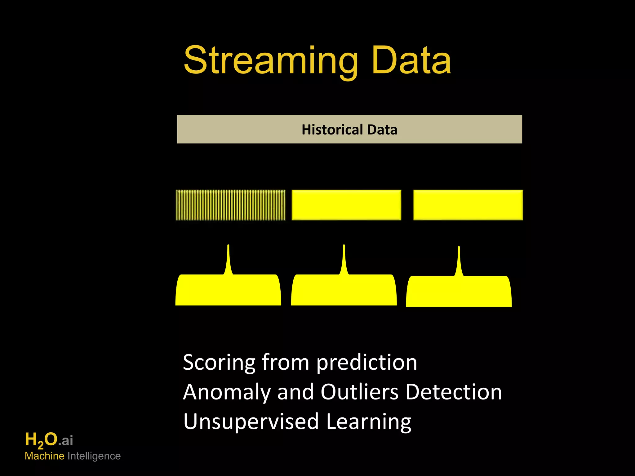 Streaming Data 
Historical Data 
Scoring from prediction 
Anomaly and Outliers Detection 
Unsupervised Learning 
H2O.ai 
Machine Intelligence 
 