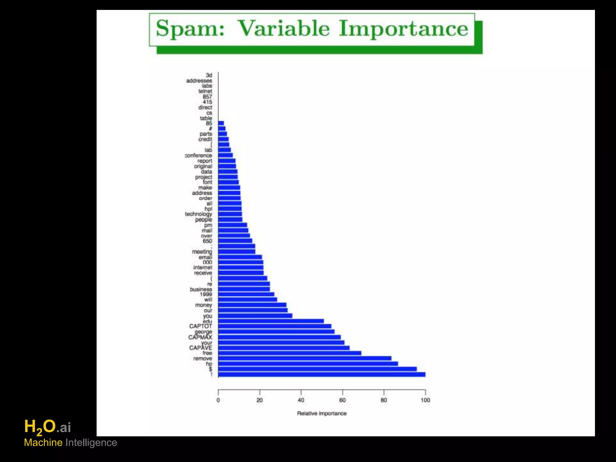 H2O.ai 
Machine Intelligence 
 