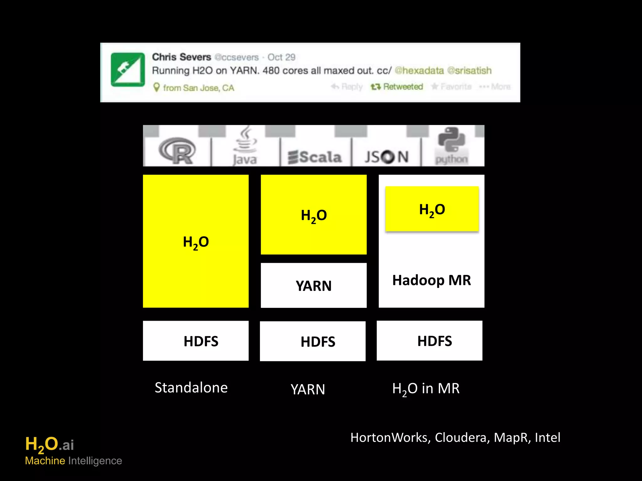 H2O 
HHDFS 
H2O 
YARN 
HHDFS 
H2O 
Hadoop MR 
HHDFS 
Standalone YARN H2O in MR 
H HortonWorks, Cloudera, MapR, Intel 2O.ai 
Machine Intelligence 
 